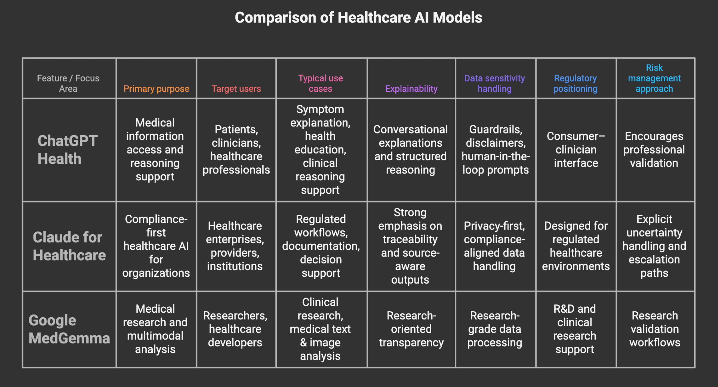 AI Healthcare ASSIST Software
