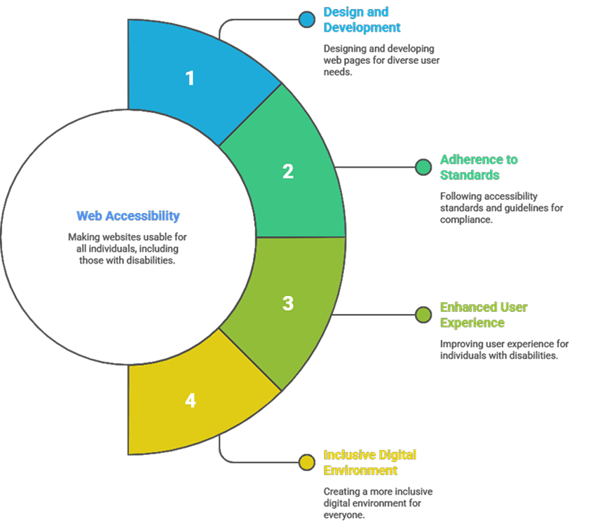 Accessbility_ASSIST_Software